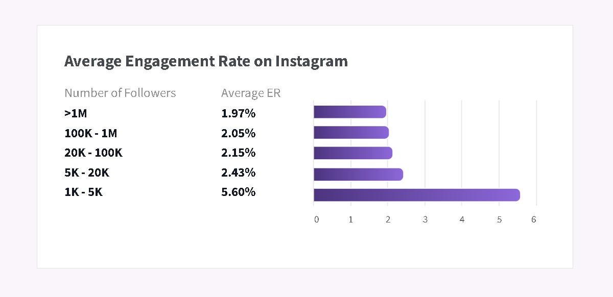 Cara Cek Engagement Rate Instagram